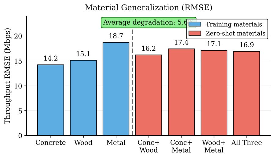 Figure from Network-aware path planning for AMRs: A generalizable framework with spatial-aware adaptation