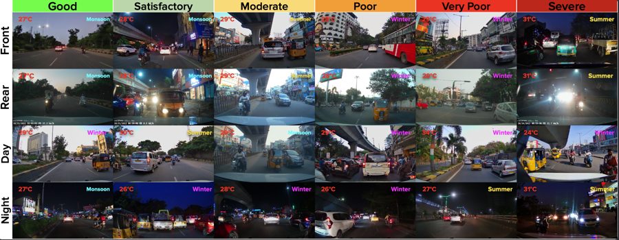 Figure from TRAQID — Traffic-Related Air Quality Image Dataset