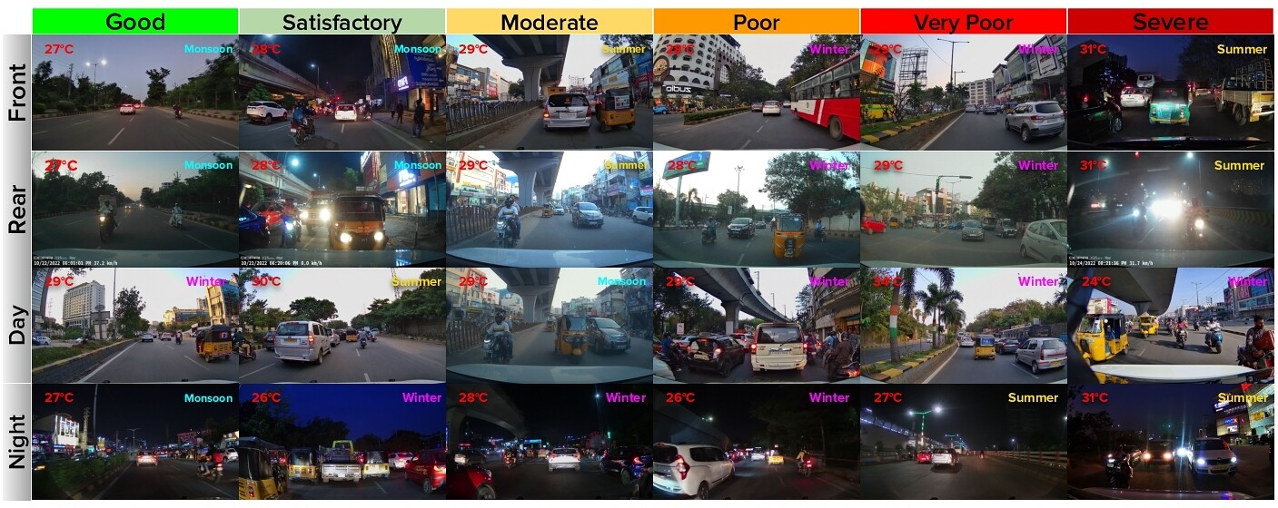 TRAQID dataset overview showing diverse traffic scenes across AQI categories